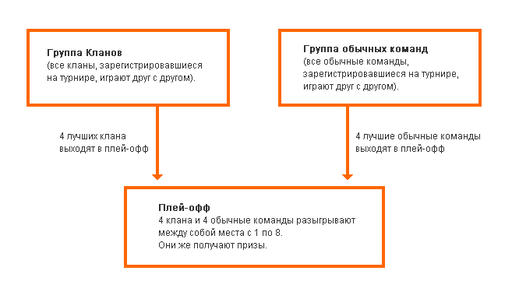  Турнир «League of Sandbox 4x4»